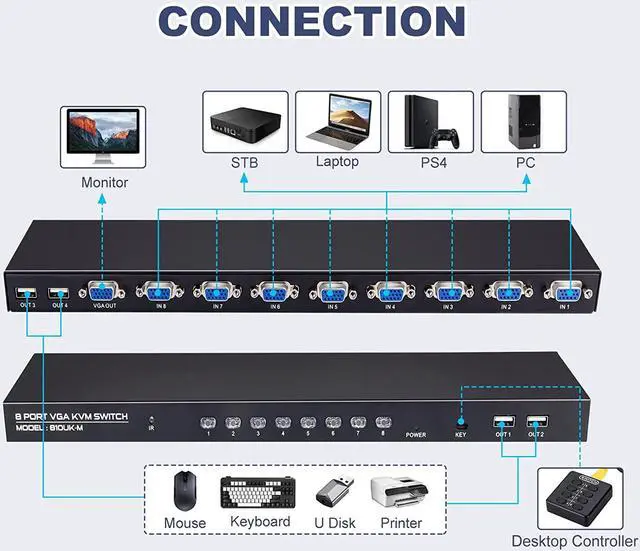 Alt view image 2 of 7 - VGA KVM Switch, 8 Port USB VGA KVM Switcher for 8 Computers Share 1 Monitor 4 USB Devices, Keyboard Mouse Scanner Printer, Including 8 KVM Cables, Remote Control & Desktop Control