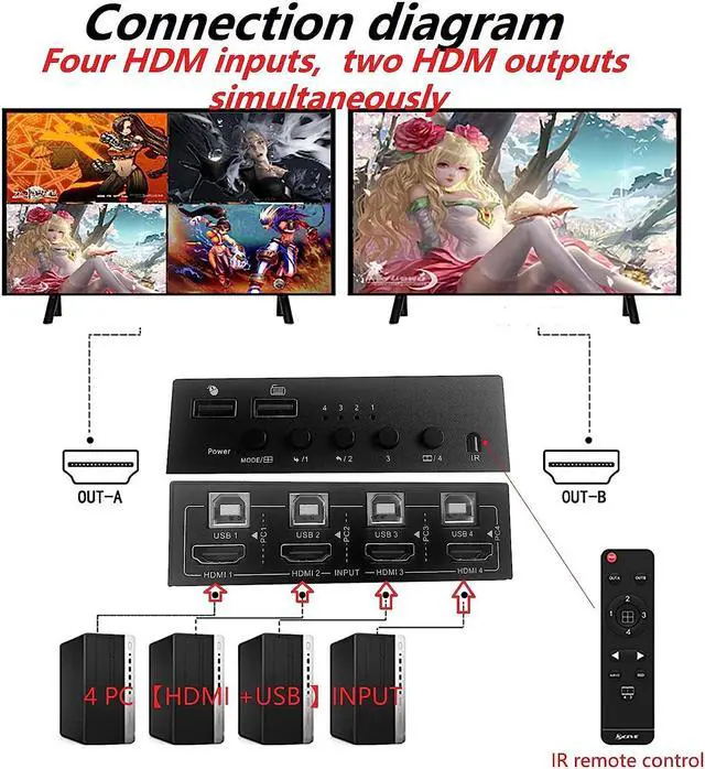 Alt view image 2 of 7 - HDMI 4×2 Multi-Screen Seamless Switch, HDMI KVM Switch 4-Port synchronizer, 4 in 2 Out HDMI Splitter TTL and Remote Control,Support 4K @ 30Hz 1080P for PS4/PC/Security Camera Screen Divider