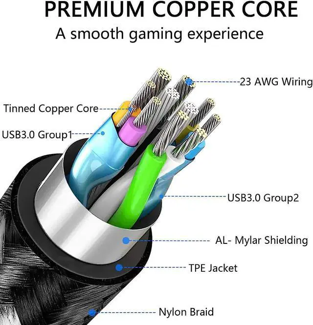 Alt view image 5 of 7 - VR Link Cable Compatible with Oculus/Me-ta Quest 2 Accessories and PC/Steam VR, High-Speed Data Transfer Charging Cord, USB 3.0 Type A USB3.2 to USB C Cable for VR Headset, Gaming PC (16.4ft)