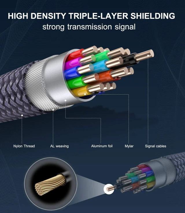 Alt view image 4 of 7 - HDMI to DVI Cable, DVI to HDMI Adapter Cable 6.6ft / 2M, High Speed Bi-Directional Nylon Braided HDMI Male to DVI-D 24+1 Male Cord Support 1080P Full HD Compatible with Roku,PS3/4, Blu-ray,Laptop