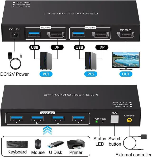 Alt view image 2 of 7 - 2 Port Displayport KVM Switch 2 in 1 Out, Support 4K @120HZ 8K @60HZ DP 1.4 USB 3.0 KVM Switcher for 2 Computers Share Keyboard Mouse Printer with 4x USB 3.0 Includes Desktop Control and 2 USB Cables