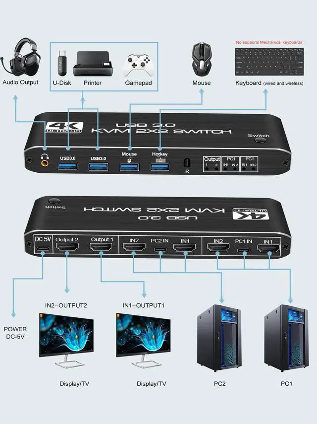 Alt view image 4 of 7 - Dual Monitor HDMI KVM Switch 2 Monitors 2 Computers, 4K@60Hz HDMI KVM switches 2 in 2 Out with Audio, USB 3.0 Hub Share Keyboard Video Mouse Peripherals, Hotkey (Black)