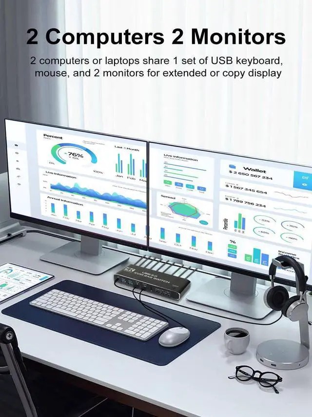 Alt view image 2 of 7 - Dual Monitor HDMI KVM Switch 2 Monitors 2 Computers, 4K@60Hz HDMI KVM switches 2 in 2 Out with Audio, USB 3.0 Hub Share Keyboard Video Mouse Peripherals, Hotkey (Black)