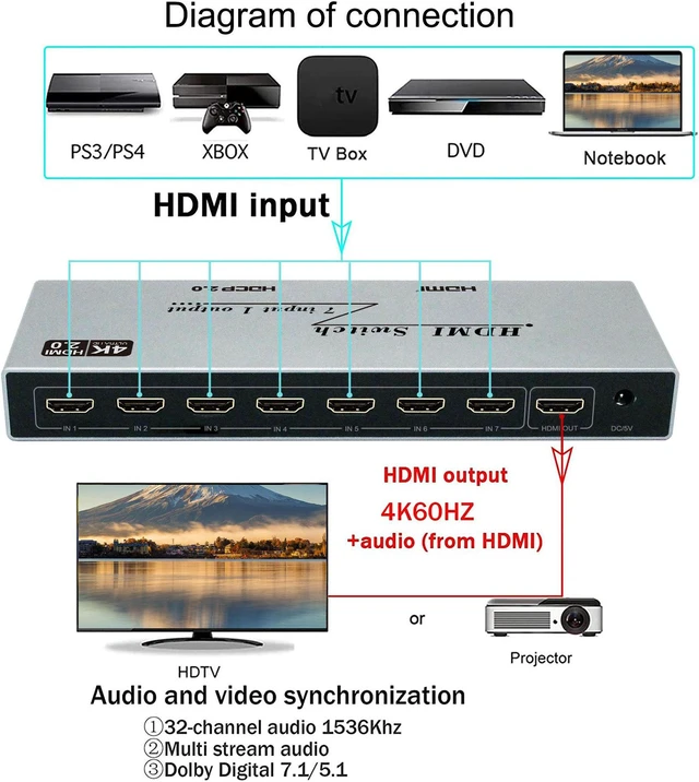 Alt view image 3 of 7 - 7x1 HDMI Switch 4K - HDMI Switch 7 in 1 Out, HDMI Switch with Remote Controller, HDMI 2.0 Support 4K @60Hz TV 3D Audio Video Sync Plug&Play for PS3/4/5 Xbox PC Laptop Projector Blu-ray Player