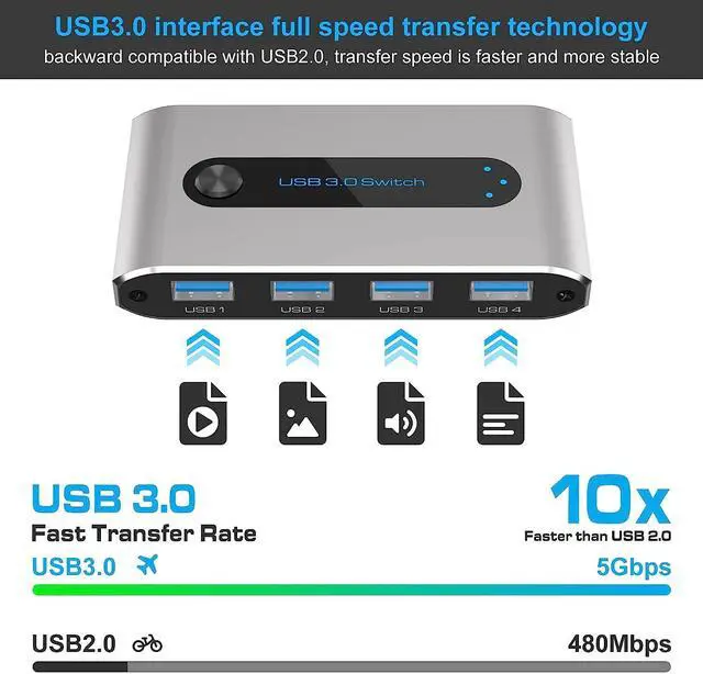 Alt view image 4 of 7 - USB 3.0 Switch, 2 in 4 out USB 3.0 Switch, USB KVM Switcher 2 Computer Sharing 4 USB Devices with Wire Desktop Controller and 2 Pack USB 3.0 A-A Cable