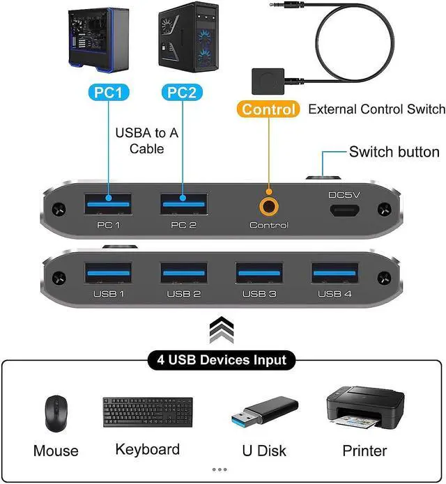 Alt view image 2 of 7 - USB 3.0 Switch, 2 in 4 out USB 3.0 Switch, USB KVM Switcher 2 Computer Sharing 4 USB Devices with Wire Desktop Controller and 2 Pack USB 3.0 A-A Cable