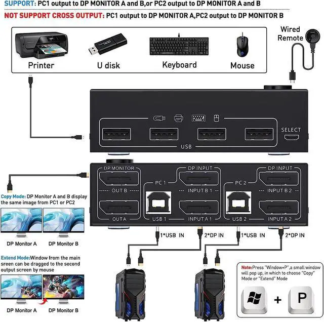 Alt view image 2 of 7 - Displayport KVM Switch Dual Monitor, DisplayPort 1.4 USB KVM 8K@30Hz 2 in 2 Out,DP Extended Display KVM Switch for 2 Computers Share 2 Monitors and 4x USB 2.0 Ports, with Wired Remote and 4 Cables
