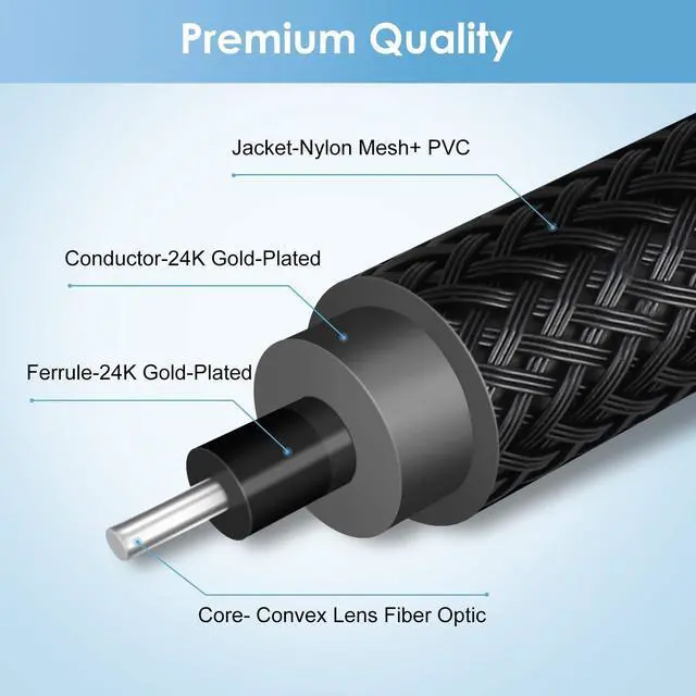 Alt view image 5 of 7 - Optical Audio Cable, 6ft. / 1.8M Fiber Optic Audio Cable with Durable 24K Gold-Plated, Nylon Braided Male to Male Optical Digital Cable for HI-FI Sound Bar, Home Theater, TV, PS4, Xbox, Playstation