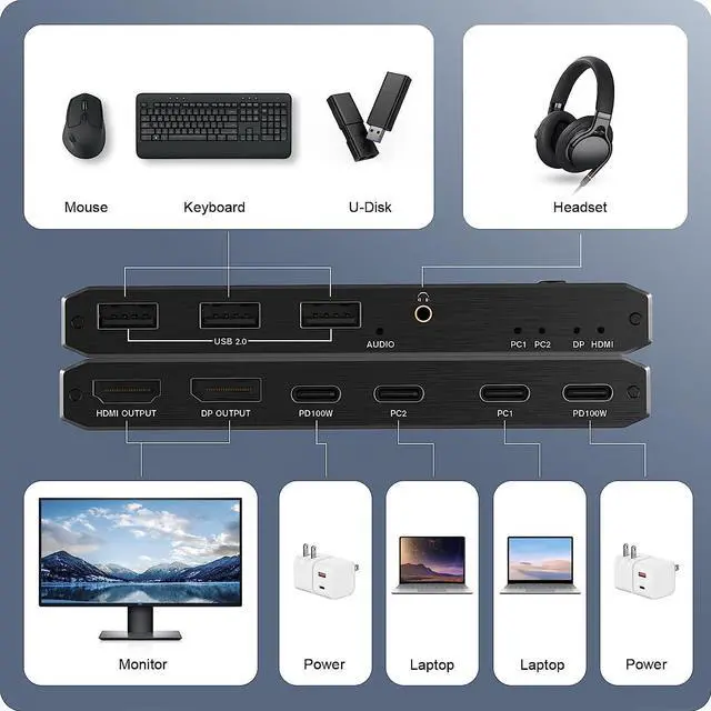 Alt view image 2 of 7 - USB C KVM Switch 8K @60Hz 4K @120Hz, 2 Port Type C KVM Switch for 2 Computers Share 1 Monitor [HDMI + DisplayPort Output], USB C KCM with 3 USB 2.0 Ports & 100W Power Delivery, 2 USB-C Cables Included