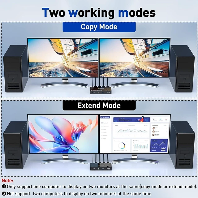 Alt view image 5 of 7 - 2 Port DisplayPort Switch Splitter DP 1.4 Switcher Box 2 in 2 Out Supports 4K@60Hz Extended Display Audio & Video Selector Boxes Compatible with Desktop and Laptop