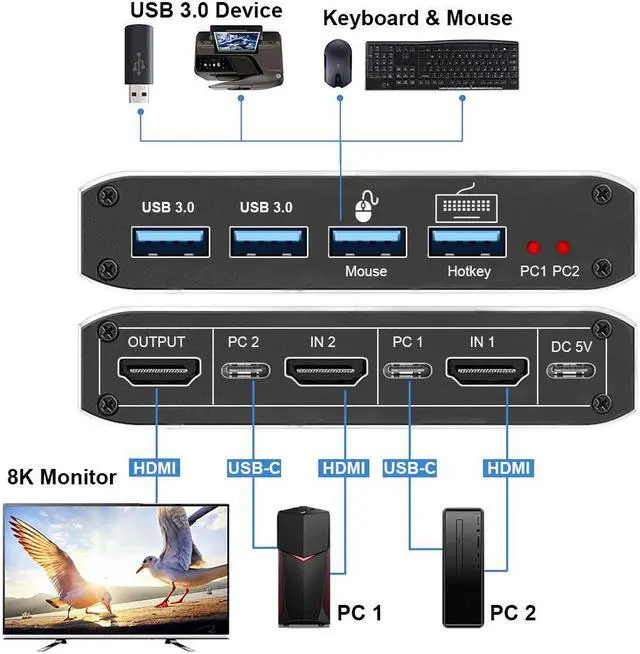 Alt view image 2 of 7 - 2 Port HDMI KVM Switch 2 in 1 Out, HDMI USB 3.0 KVM Switch Selector for 2 Computers 1 Monitor Share Keyboard Printer Scanner Mouse, Supports 8K 60Hz,YUV 4:4:4, HDCP 2.3, HDR 10, Hotkey, Darkish
