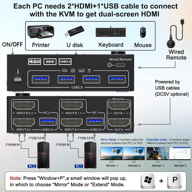 Alt view image 3 of 7 - USB 3.0 HDMI KVM Switch for 2 Computers 2 Monitors 4K@60Hz, EDID Emulator, Dual Monitor HDMI KVM Switch 2 in 2 Out for 2 Computers Share 2 Displays and 4 USB 3.0 Ports,Wired Remote and Cables Included
