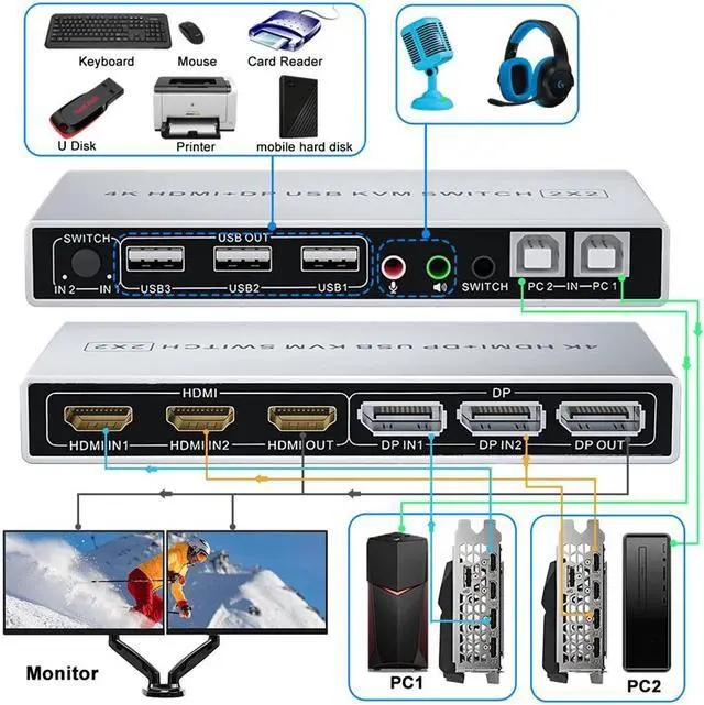 Alt view image 2 of 7 - Dual Monitor DisplayPort HDMI KVM Switch 4K @60Hz, 2-Port Extended Display 2 in 2 Out Displayport and HDMI KVM Switch 2 Computers2 Monitors , with 3xUSB, Audio Port, Included 2xUSB Cables, Controller