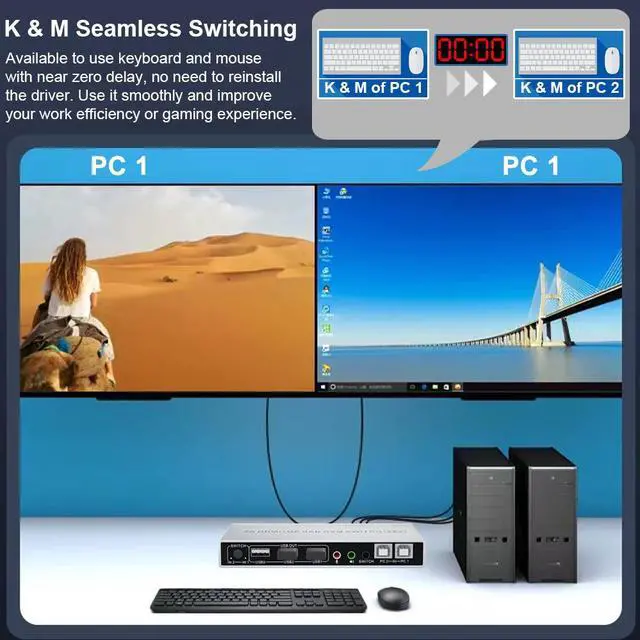 Alt view image 5 of 7 - Dual Monitor DisplayPort HDMI KVM Switch 4K @60Hz, 2-Port Extended Display 2 in 2 Out Displayport and HDMI KVM Switch 2 Computers2 Monitors , with 3xUSB, Audio Port, Included 2xUSB Cables, Controller