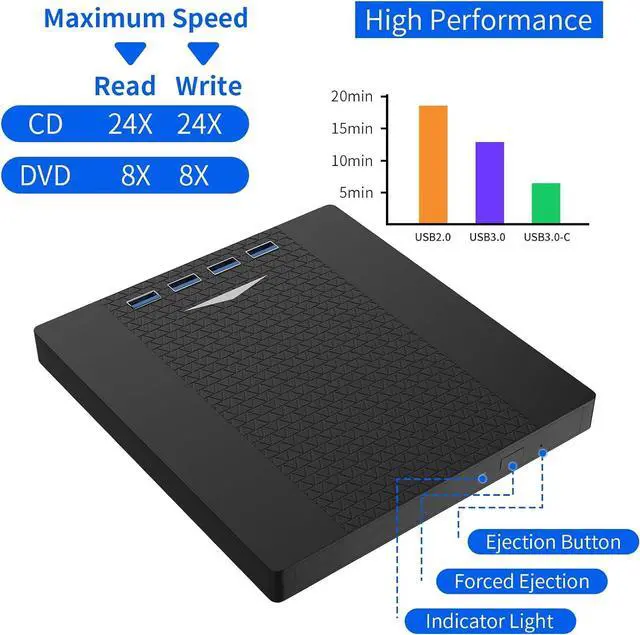Alt view image 6 of 7 - [7 in 1] Multifunction External CD/DVD Drive for Laptop, USB 3.0 & Type C DVD Player CD ROM 
 Portable CD/DVD Burner, External DVD Drive Compatible with Laptop Desktop PC Windows 11/10/8/7 Linux MacOS