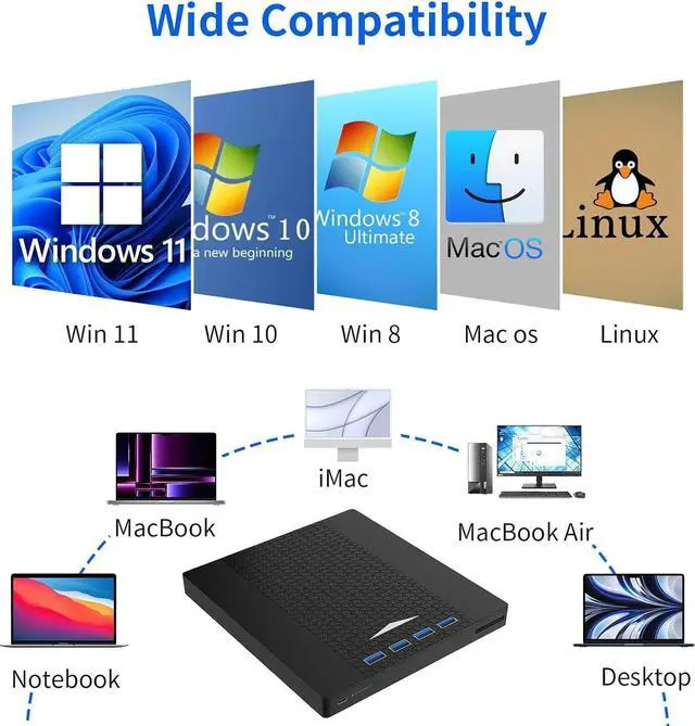Alt view image 4 of 7 - [7 in 1] Multifunction External CD/DVD Drive for Laptop, USB 3.0 & Type C DVD Player CD ROM 
 Portable CD/DVD Burner, External DVD Drive Compatible with Laptop Desktop PC Windows 11/10/8/7 Linux MacOS