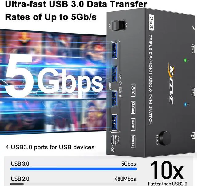 Alt view image 4 of 7 - 2 Displayport + HDMI 3 Monitor KVM Switch USB 3.0, 8K @60Hz 4K@144Hz Triple Monitor KVM Switch for 2 Computer Share 3 Monitor and 4 USB 3.0 Port Keyboard Mouse, Wired Remote and 5 Cables Included