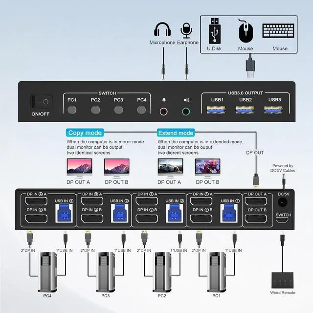 Alt view image 2 of 7 - 8K@60Hz Displayport USB 3.0 KVM Switch 2 Monitors for 4 Computers, DP1.4 KVM Switch 4 Port with Audio Microphone Output and 3 USB 3.0 Ports, 8K DP Monitor KVM Switch for 4 PCs 2 Monitors