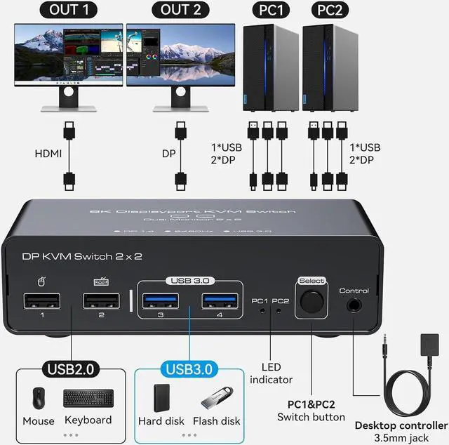 Alt view image 2 of 7 - 2 Port Dual Monitor DisplayPort KVM Switch 2 in 2 Out, 8K60Hz 4K120Hz Displayport KVM Switch for 2 Monitors 2 Computers Shared 4 USB Device Support DP1.4 With USB3.0 to USB C Cable - Aluminium