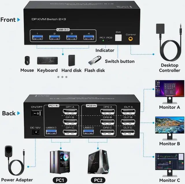 Alt view image 2 of 7 - 8K Displayport USB 3.0 KVM Switch 3 Monitors 2 Computers, DP1.4 Triple Monitor Displayport KVM Switch with 4 USB 3.0 Ports, 8K@60Hz 4K@144Hz DP KVM Triple Monitor Keyboard Mouse Switcher