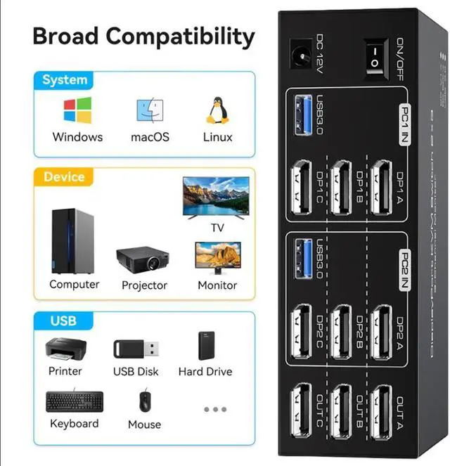 Alt view image 6 of 7 - 8K Displayport USB 3.0 KVM Switch 3 Monitors 2 Computers, DP1.4 Triple Monitor Displayport KVM Switch with 4 USB 3.0 Ports, 8K@60Hz 4K@144Hz DP KVM Triple Monitor Keyboard Mouse Switcher