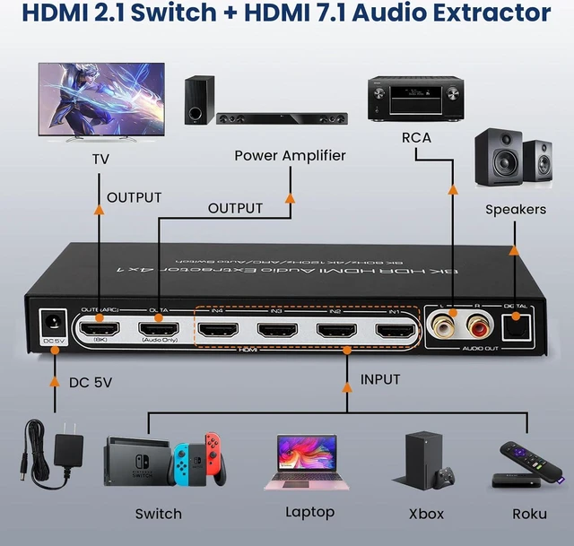 Alt view image 5 of 7 - 8K 60HZ HDMI Switch 4x1 with Audio Extractor and ARC, HDMI 2.1 Switch Audio Converter Support 7.1CH/ Optical 5.1CH/3.5mm Audio, 8K HDMI Switch with Remote Support CEC, UHD, HDCP2.2, 3D, 40Gbps