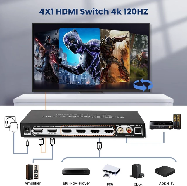 Alt view image 6 of 7 - 8K 60HZ HDMI Switch 4x1 with Audio Extractor and ARC, HDMI 2.1 Switch Audio Converter Support 7.1CH/ Optical 5.1CH/3.5mm Audio, 8K HDMI Switch with Remote Support CEC, UHD, HDCP2.2, 3D, 40Gbps