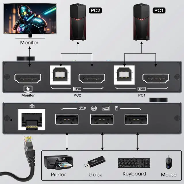 Alt view image 3 of 7 - 2 Port HDMI KVM Switch with Ethernet, HDMI KVM Switch 2 in 1 Out 4K@60Hz, HDMI KVM Switches for 2 Computers Share 1 Monitor and 3 USB Devices Keyboard Mouse, Ethernet Network KVM Switcher