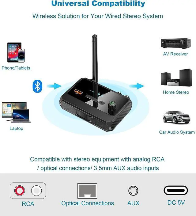 Alt view image 4 of 7 - Bluetooth 5.3 Receiver for Home Stereo, Low Latency & HD Bluetooth Music Audio Adapter for Speakers/Wired Speakers/Home Music Streaming Stereo System, Support Optical RCA AUX 3.5mm giyqxHw