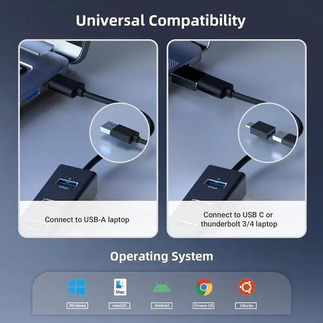 Alt view image 2 of 7 - USB 3.0 to Ethernet Adapter, 4-in-1 USB 3.0 Hub with Ethernet Adapter, 3 Ports USB 3.0 Ethernet Hub with RJ45 1000Mbps Gigabit Ethernet Connection, USB Network Adapter with USB C Adapter for Laptop