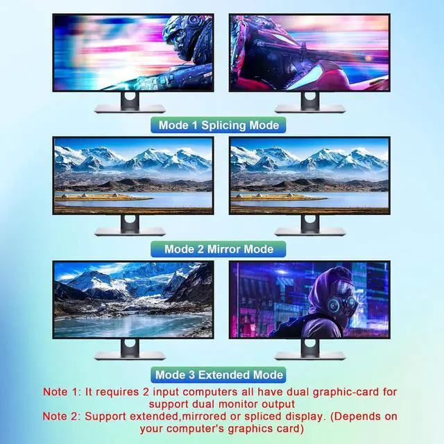 Alt view image 5 of 7 - USB 3.0 HDMI KVM Switch 2 Monitors 4 Computers, Support EDID, 4K@60Hz Dual Monitor HDMI KVM Switch 4 in 2 Out, with Audio Microphone and 3 USB 3.0 Ports, PC Monitor Keyboard Mouse Switcher for 4 PCs