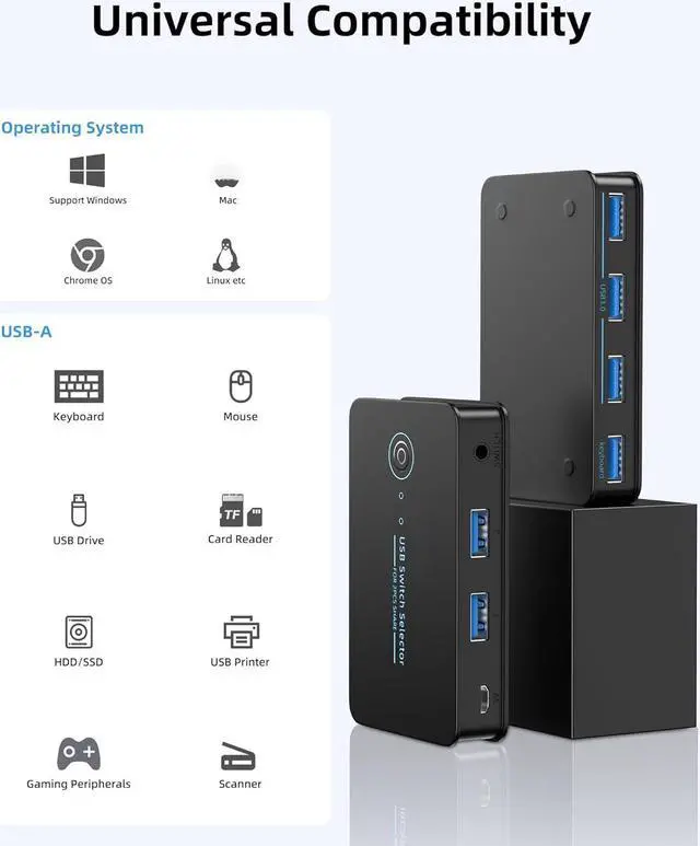 Alt view image 6 of 7 - USB 3.0 Switch 2 in 4 Ouit, USB Switcher for 2 Computers Share 4 USB for Printer Keyboard Mouse, Scanner, USB KVM Switch Selector with 2 USB 3.0 Cables, Support Hotkey/Button/Wired Remote Switching