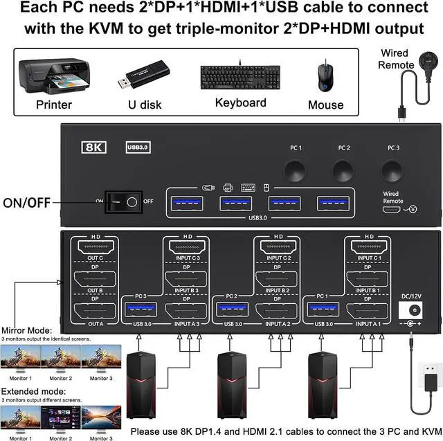 Alt view image 2 of 7 - KVM Switch 3 Monitors 3 Computers 8K@60Hz 4K@144Hz, HDMI+2 Displayport Triple Monitor KVM Switch for 3 Computer Share 3 Monitor and 4 USB3.0 Devices, Wired Remote and 12V power Adapter Included