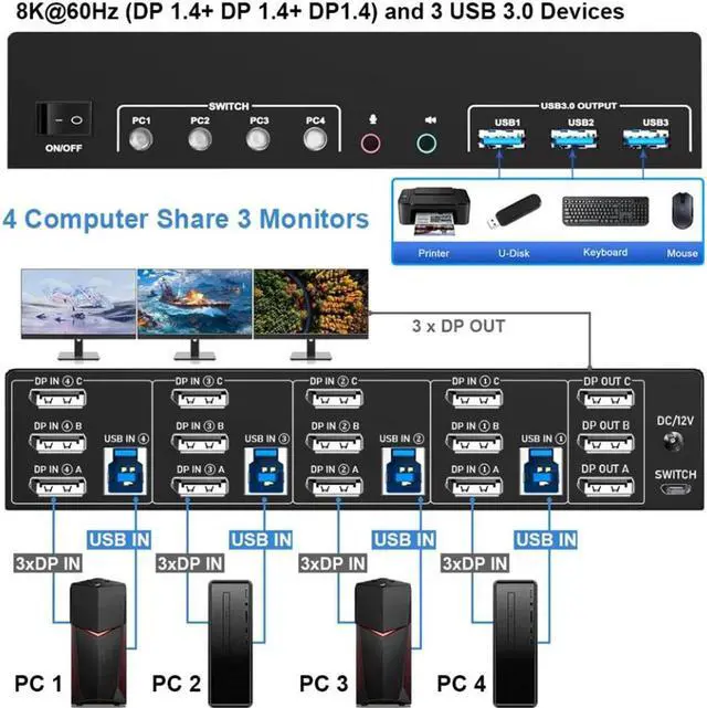 Alt view image 2 of 7 - 4 Port 8K Displayport USB 3.0 KVM Switch 3 Monitors 4 Computers, DP1.4 Triple Monitor KVM Switch with Audio Microphone Output and 3 USB3.0 Ports, Displayport KVM Triple Monitor Keyboard Mouse Switcher