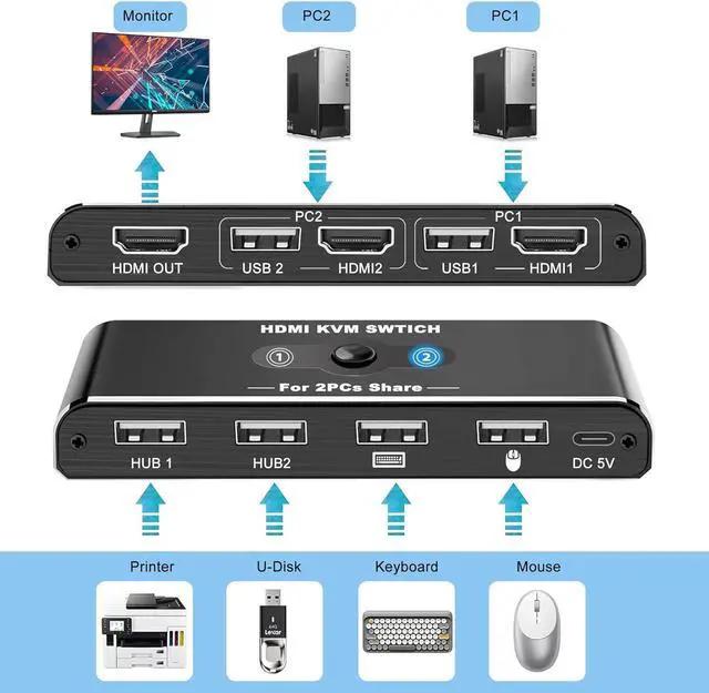 Alt view image 4 of 7 - 2 Port HDMI KVM Switch 1 Monitors 2 Computers, USB HDMI KVM Switches for 2 Computers Share 4 USB Device and 1 Monitor, USB Switch 2 Computers Support 4K@60Hz, HDMI Switch Keyboard Mouse Switch