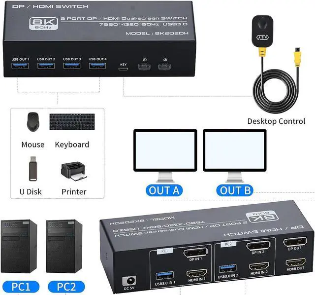 Alt view image 2 of 7 - 8K HDMI + Displayport Dual Monitor KVM Switch 2 in 2 Out for 2 Monitors 2 Computers, 2 Port HDMI2.1 + DP1.4 KVM Switcher PC Extended Display for 2 PCs Share 4 USB 3.0 Devices Support 4K@120hz 8K@60hz