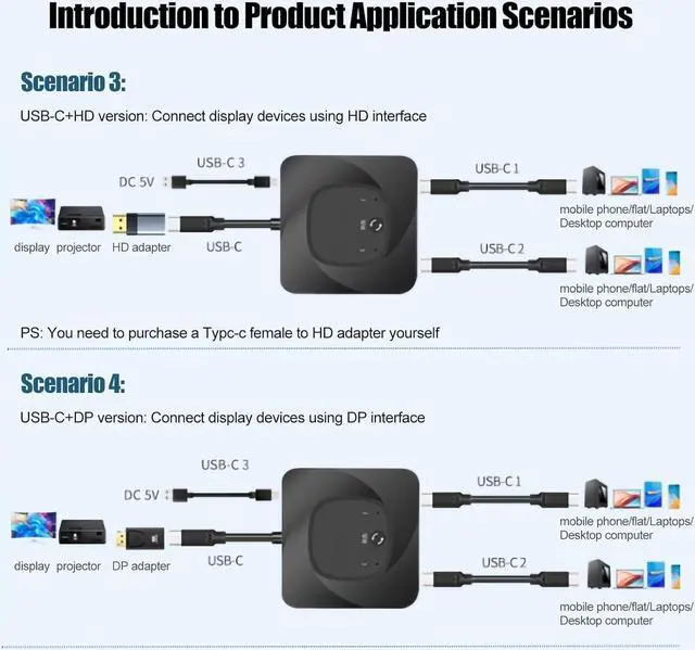 Alt view image 5 of 7 - USB C Switch, 8K 60Hz 2 in 1 Out/1 in 2 Out Bi Directional USB3.1 Type C Data Transfer Splitter, 10Gbps Data Transfer PD 100W Power Delivery Share Monitor Switch Selector with Power Indicator for PCs