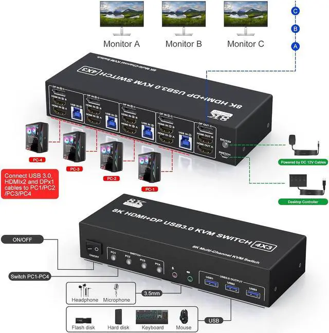 Alt view image 2 of 7 - KVM Switch 3 Monitors 4 Computers 8K@60Hz 4K@144Hz, 2 HDMI +1 DisplayPort Triple Monitor KVM Switch for 4 Computer with Audio and 3 USB 3.0 Ports, USB 3.0 KVM Triple Monitor Keyboard Mouse Switcher