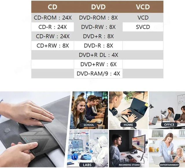 Alt view image 7 of 7 - 7-in-1 External CD DVD Drive, USB 3.0 Type C Optical External DVD Drive Burner with SD/TF Solt & 2 USB C & 2 USB 3.0, Portable RW Burner, External DVD Drive Compatible with Windows XP/7/8/10/11 MacOS