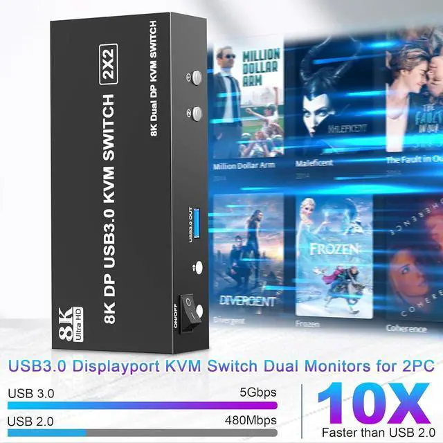 Alt view image 6 of 7 - AUTYUE 8K@60Hz USB 3.0 Displayport KVM Switch 2 Monitors 2 Computers, DP 1.4 Dual Monitor KVM Switch with 3*USB 3.0 USB Port, Audio and Microphone Ports, Included Wired Remote, 2*USB 3.0 Cables
