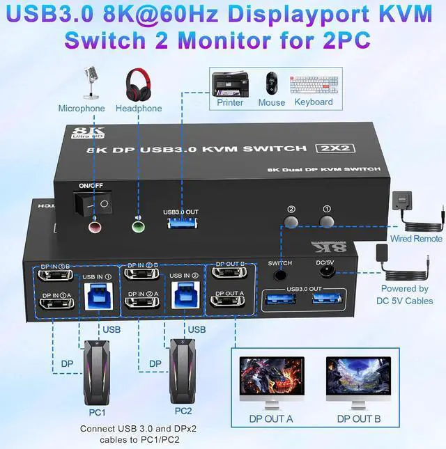 Alt view image 2 of 7 - AUTYUE 8K@60Hz USB 3.0 Displayport KVM Switch 2 Monitors 2 Computers, DP 1.4 Dual Monitor KVM Switch with 3*USB 3.0 USB Port, Audio and Microphone Ports, Included Wired Remote, 2*USB 3.0 Cables