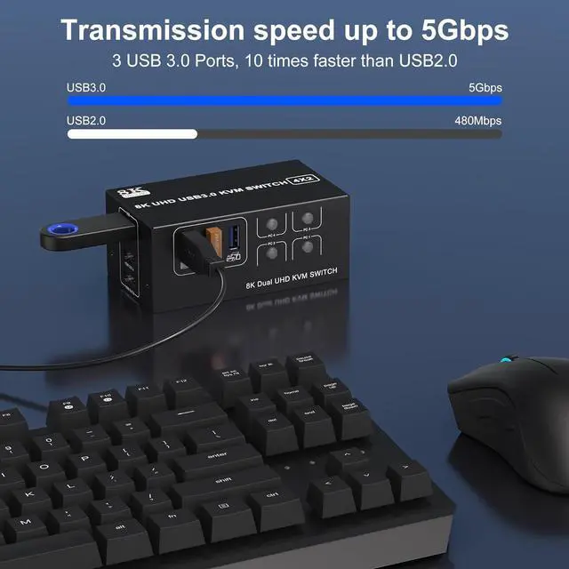 Alt view image 5 of 7 - AUTYUE 8K Dual Monitor KVM Switch 4 Computer 2 Monitors, HDMI KVM Switches with 3 USB 3.0 Ports, Remote and Power Adapter, Support Copy and Extend Mode, Compatible with Windows/Vista/XP/Mac OS/Linux
