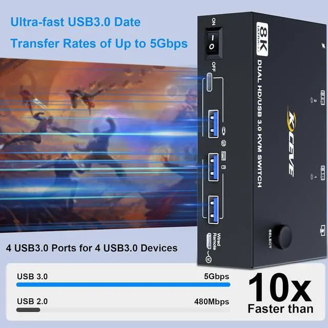 Alt view image 5 of 7 - AUTYUE Dual Monitor USB 3.0 HDMI KVM Switch 8K@60Hz/4K@120Hz, 2 in 2 Out HDMI2.1 KVM Switch for 2 Computer Share 2 Monitors and 3 USB 3.0 + 1 USB C Devices, Wired Remote and USB Cables Included