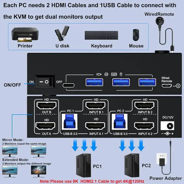 Alt view image 2 of 7 - AUTYUE Dual Monitor USB 3.0 HDMI KVM Switch 8K@60Hz/4K@120Hz, 2 in 2 Out HDMI2.1 KVM Switch for 2 Computer Share 2 Monitors and 3 USB 3.0 + 1 USB C Devices, Wired Remote and USB Cables Included