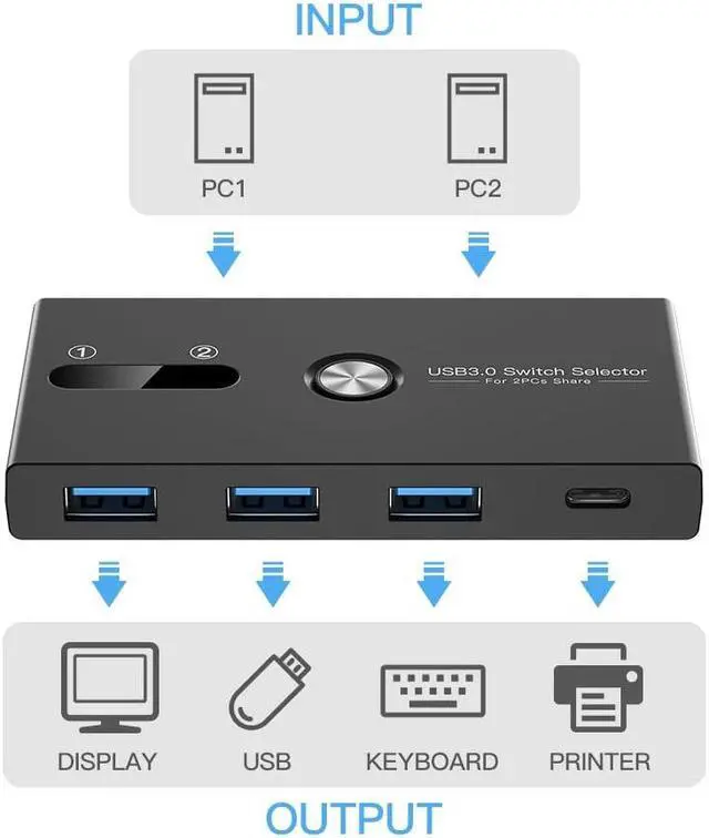 Alt view image 2 of 7 - AUTYUE USB C Switch,USB Switcher 2 Computers Sharing USB C & USB A Devices, 4 Port USB Switcher Sharing Keyboard and Mouse, Printer/Scanner USB 3.0 Switch Hub with 2 USB 3.0 Cables 5FT
