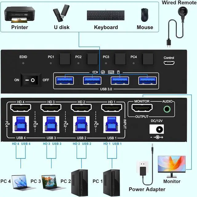 Alt view image 2 of 7 - AUTYUE 4 Port HDMI KVM Switch 8K@60Hz, KVM Switch 4 PC 1 Monitors 4K@120Hz EDID Simulation, with Audio & 4 USB 3.0 ports for Keyboards, Mouse, With Power adapter, 4 USB 3.0 cable and Wired Remote