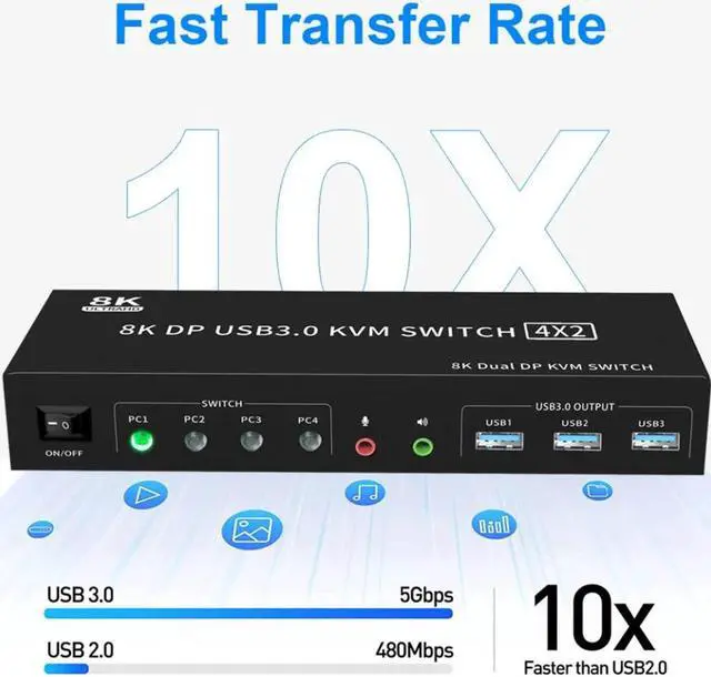 Alt view image 5 of 7 - AUTYUE USB 3.0 Displayport KVM Switch 2 Monitors 4 Computers, 8K@60Hz Dual Monitor KVM Switch 4 in 2 Out with Audio Output and 3 USB3.0 Ports, 4 Port Displayport Dual Monitor KVM Switch for 4 Computer