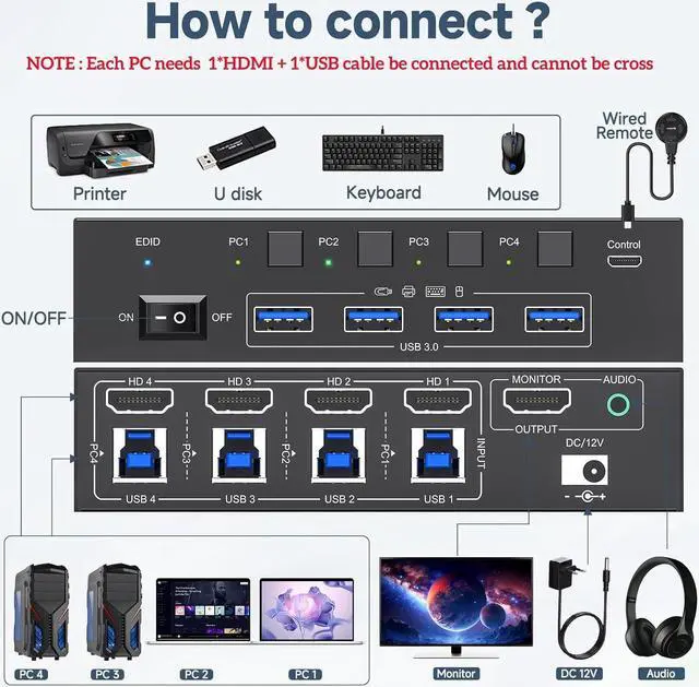 Alt view image 3 of 7 - AUTYUE 8K@60Hz KVM Switch HDMI 4 Port, 4 PC 1 Monitor HDMI KVM Switch 4 in 1 Out, EDID Simulation, For 4 Computers Share 1 Monitor and 4 USB 3.0 Port, with Wired Remote, Power Adapter & USB 3.0 Cable
