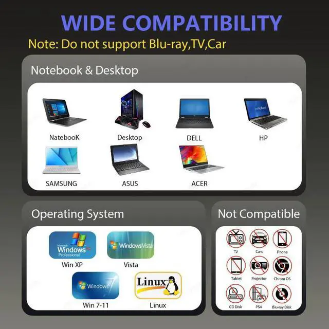 Alt view image 4 of 7 - AUTYUE 7-in-1 External CD/DVD Drive for Laptop, USB 3.0 and Type-C Portable DVD Player CD/DVD +/-RW Burner,Reader Rewriter Writer Disk Duplicator Compatible with Windows XP/7/8/10, Linux MacOS