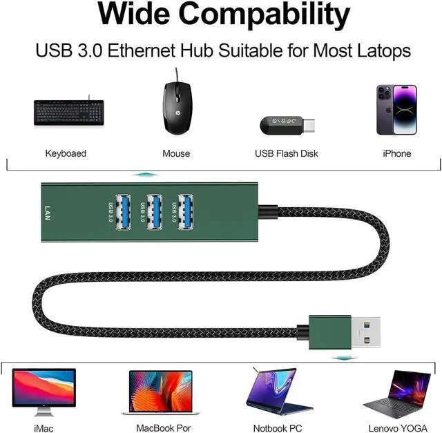 Alt view image 6 of 7 - AUTYUE USB 3.0 to Ethernet Adapter Gigabit, High-Speed 3 USB 3.0 Hub with Ethernet Aluminum 4-in-1 USB-A to LAN Network RJ45 Port, Compatible with Windows, i-Mac, Linux, PC, Chromebook Laptops